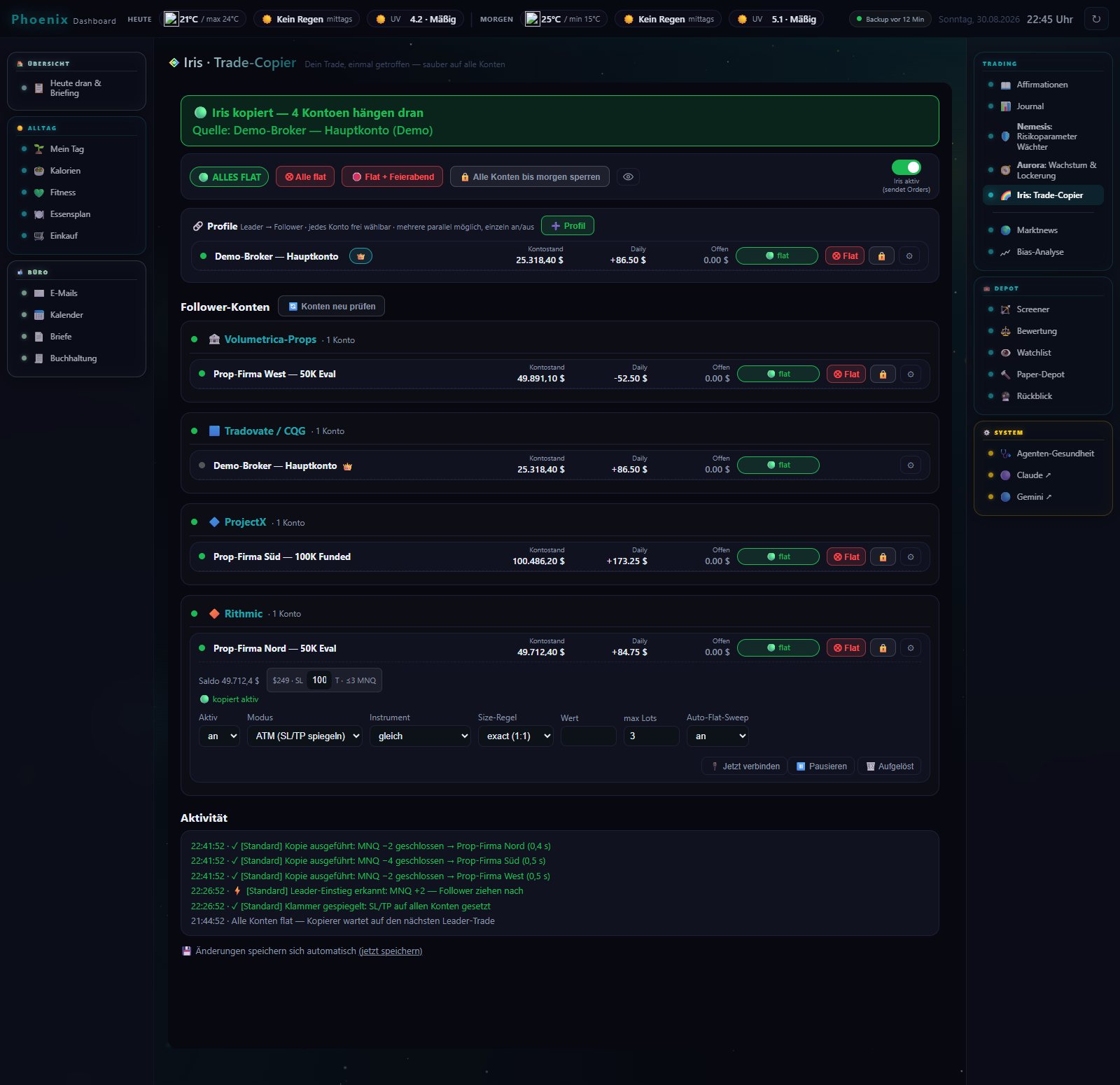 Der Trade-Copier Iris: ein Leader-Konto mit Krone und vier Follower-Konten über vier Handelsplattformen, je mit Verbindungszustand, Kontostand und Tagesergebnis